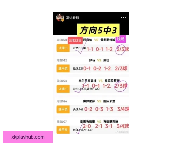 世界杯竞猜赔率大对比 让你精准预测比赛结果提升中奖几率